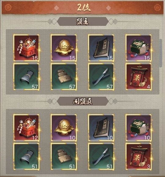 同盟資質順位戦2位