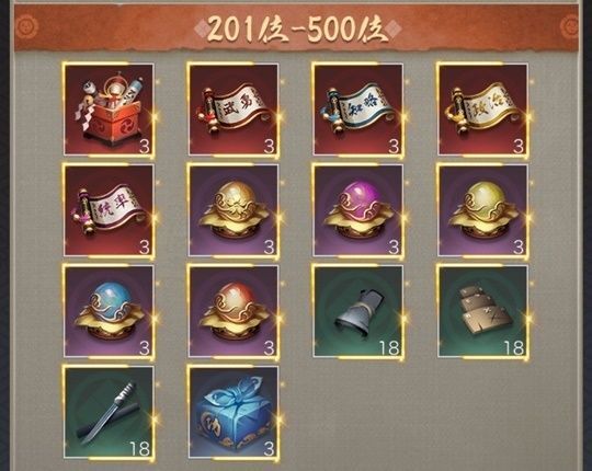 全30サーバ資質順位戦201-500位