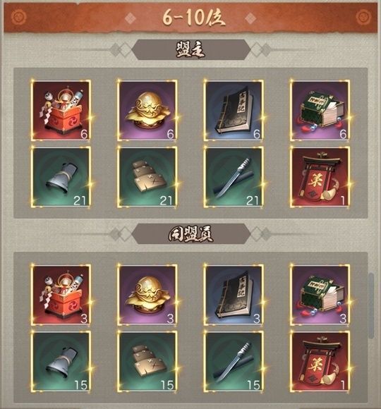 同盟資質順位戦6-10位