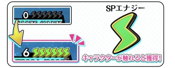 SPゲージがある