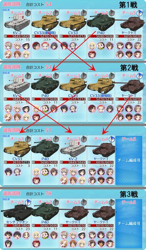 あんこうカップ ゴールド級 ガルパン戦車道大作戦 攻略情報 Gamerch