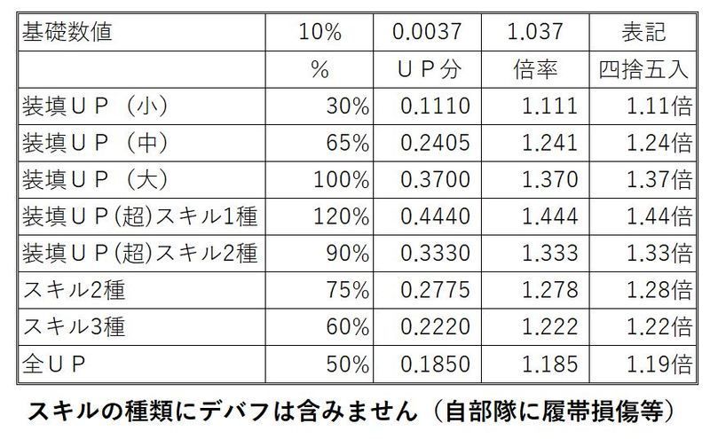 初心者向け序盤の効率的な進め方 ガルパン戦車道大作戦 攻略情報 Gamerch