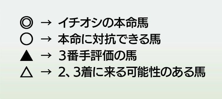 ダビスタスイッチ 予想印からの能力判別 ダビスタ 攻略wiki Gamerch