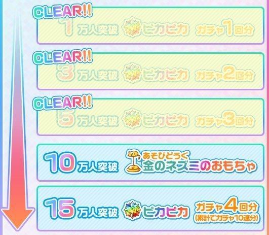 けものフレンズぱびりおんの事前登録特典