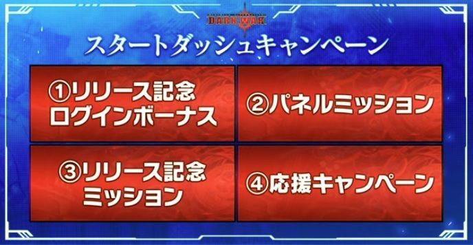 スタートダッシュキャンペーン