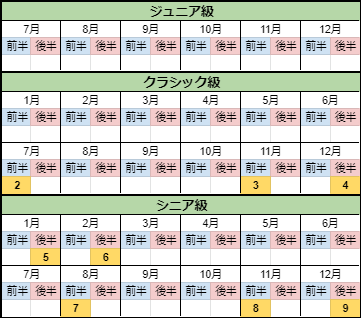 ハルウララの育成目標レースカレンダー