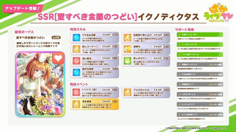 ウマ娘 イクノディクタス スタミナ Ssr の評価とイベント プリティーダービー ウマ娘攻略wiki Gamerch ウマ娘 イクノディクタス スタミナ Ssr の評価とイベント プリティーダービー ウマ娘攻略wiki Gamerch