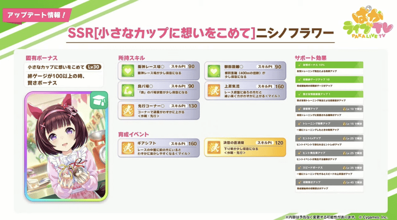 ［小さなカップに想いをこめて］ニシノフラワー