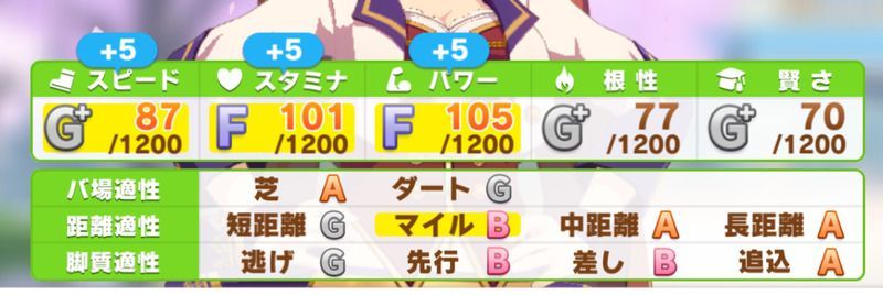 育成するウマ娘の画像