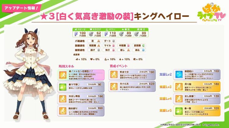 新衣装キングヘイロー