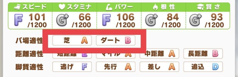 オグリキャップステータス画面