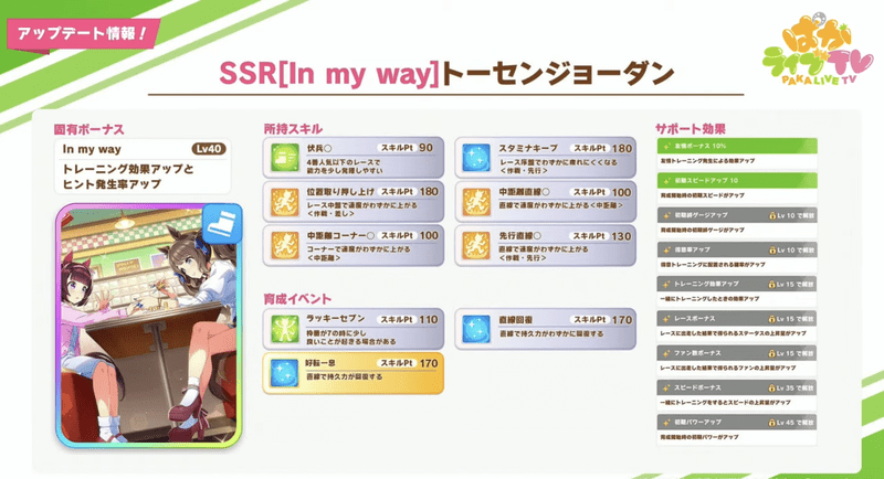 ［In my way］トーセンジョーダン