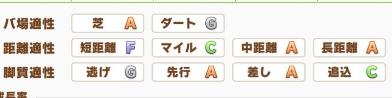 スペシャルウィークの適正