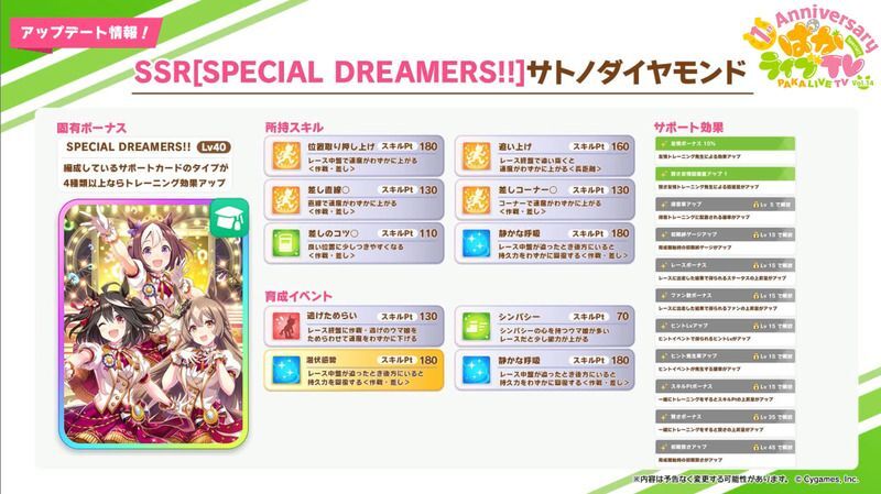 ［SPECIAL DREAMERS］サトノダイヤモンド