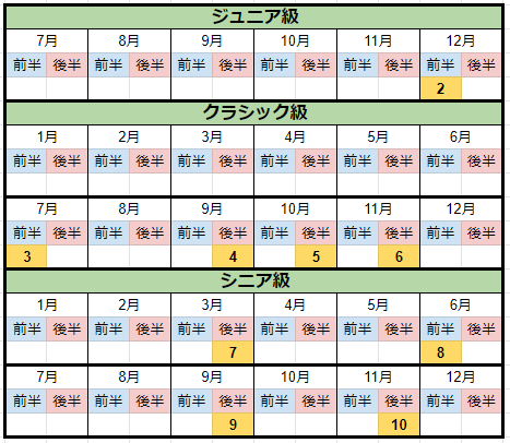 ヒシアケボノの育成目標レースカレンダー