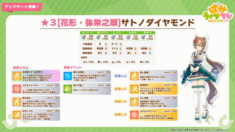 新衣装サトノダイヤモンド