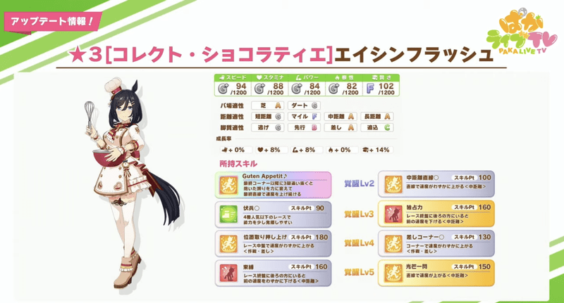 エイシンフラッシュ