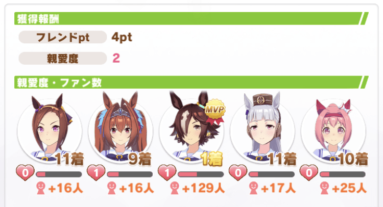 フレンドPtの集め方