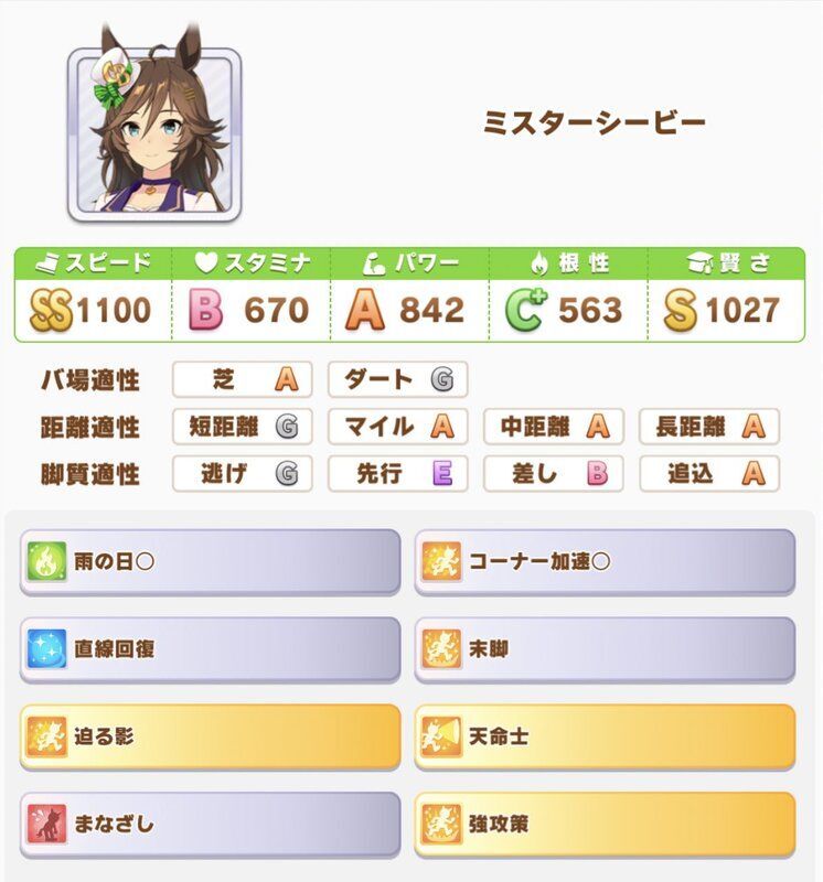 ミスターシービー