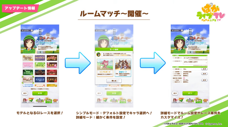 開催