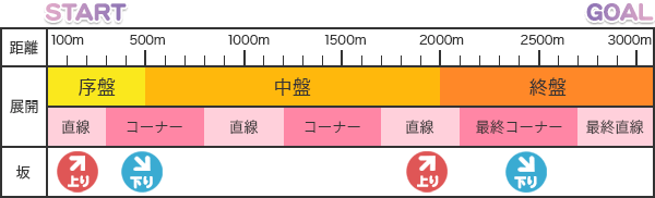 ライブラ杯のコース