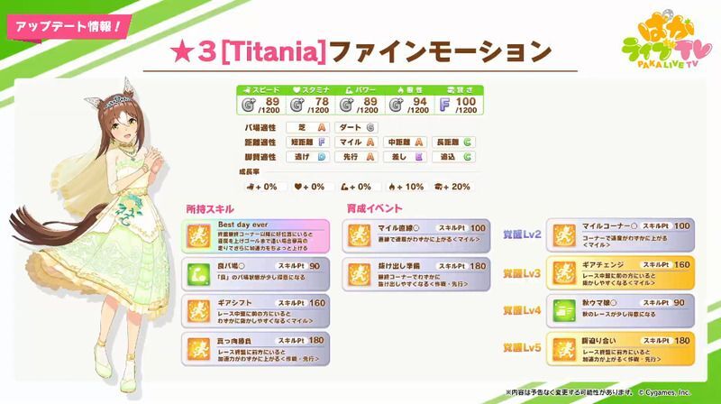 新衣装ファインモーション