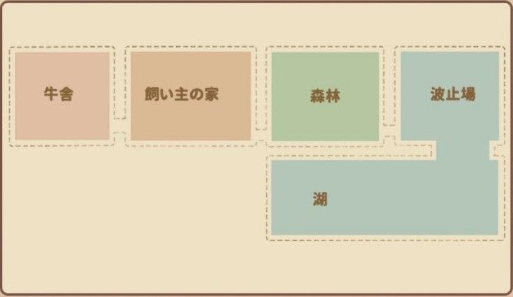 フォレストファーム