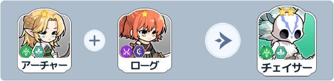 チェイサー英雄合成式