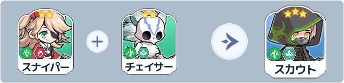 スカウト英雄合成式