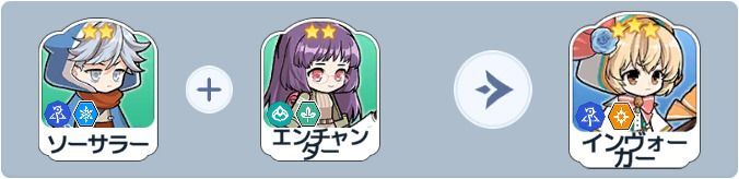 インヴォーカー英雄合成式