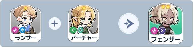 フェンサー英雄合成式