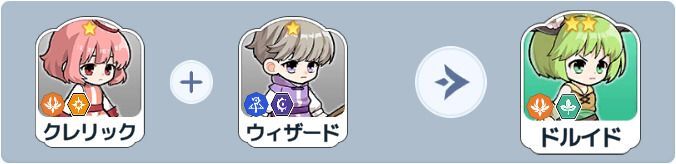 ドルイド英雄合成式