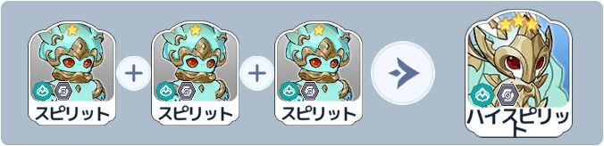 ハイスピリット英雄合成式