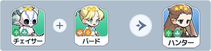 ハンター英雄合成式