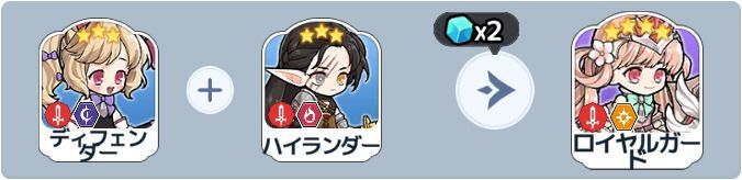 ロイヤルガード英雄合成式