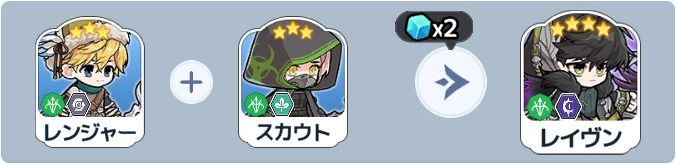 レイヴン英雄合成式