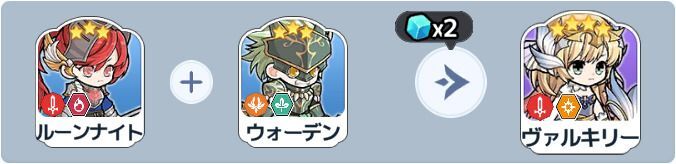 ヴァルキリー英雄合成式