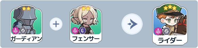 ライダー英雄合成式