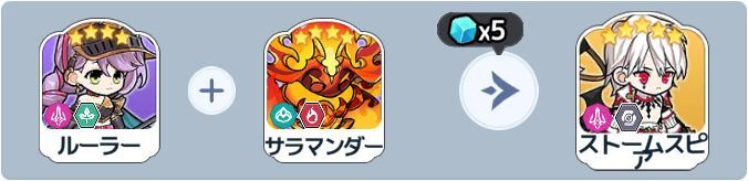 ストームスピア英雄合成式