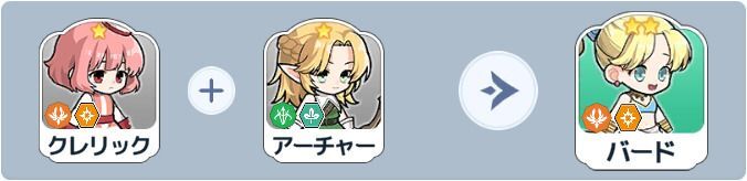 バード英雄合成式