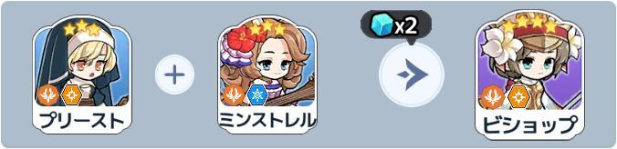 ビショップ英雄合成式