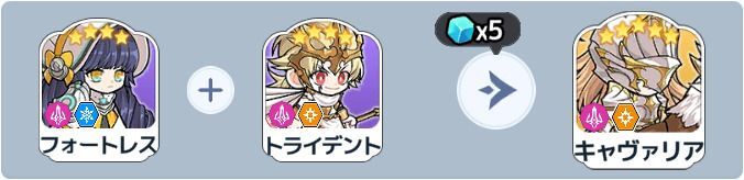 キャヴァリア英雄合成式