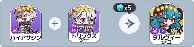 ダルヴィーシュ英雄合成式