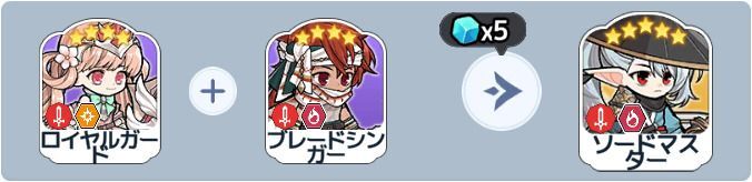 ソードマスター英雄合成式