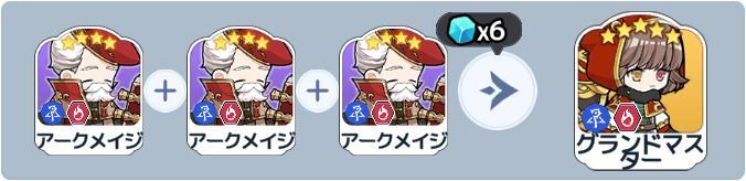 グランドマスター英雄合成式