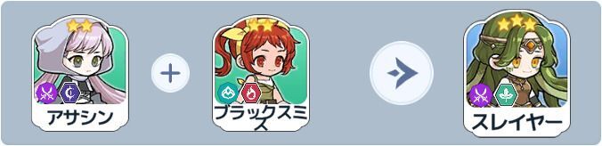 スレイヤー英雄合成式