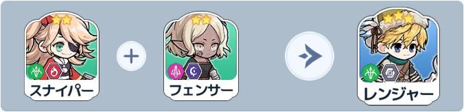 レンジャー英雄合成式