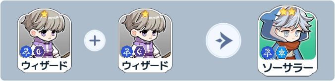 ソーサラー英雄合成式