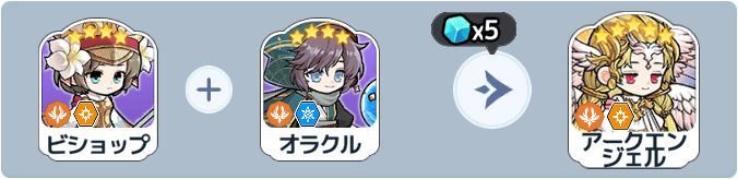 アークエンジェル英雄合成式