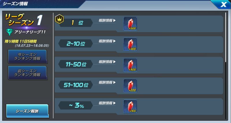 シーズン報酬のバナー